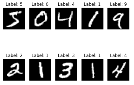 介绍深度学习库：PyTorch 和 Lightning AI