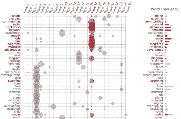 termite plot