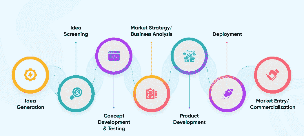 如何更好地利用数据科学促进业务增长