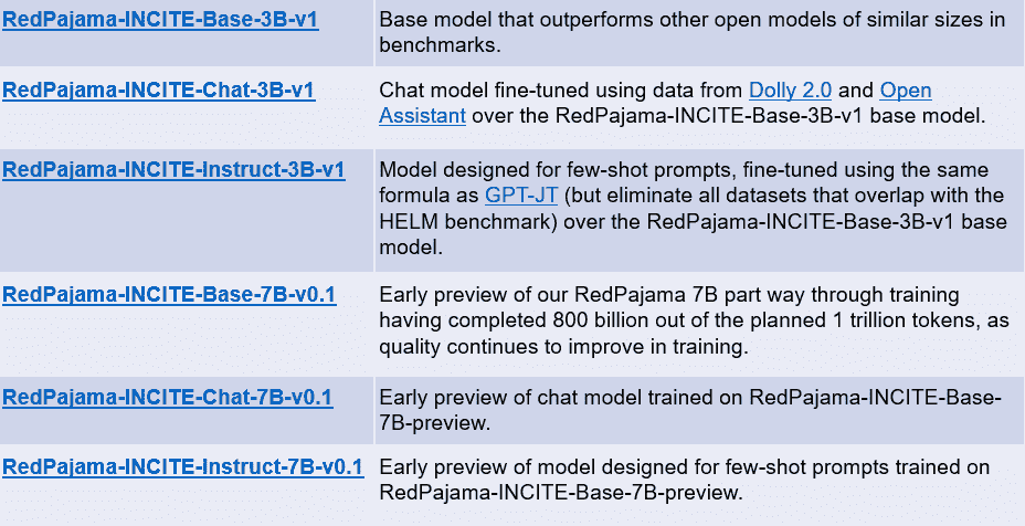 RedPajama 项目:一个开放源代码的倡议,旨在民主化 LLMs