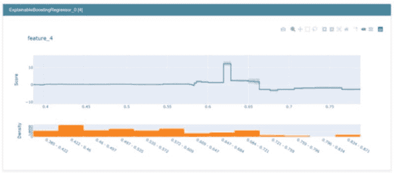 可解释的神经网络与 PyTorch