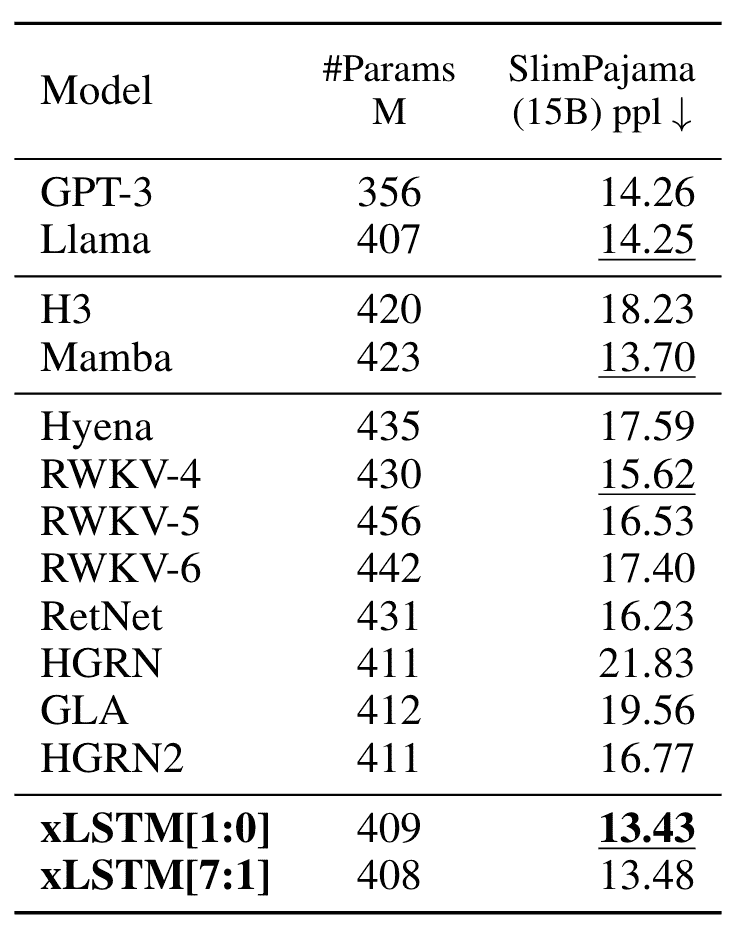 xLSTM 评估与比较