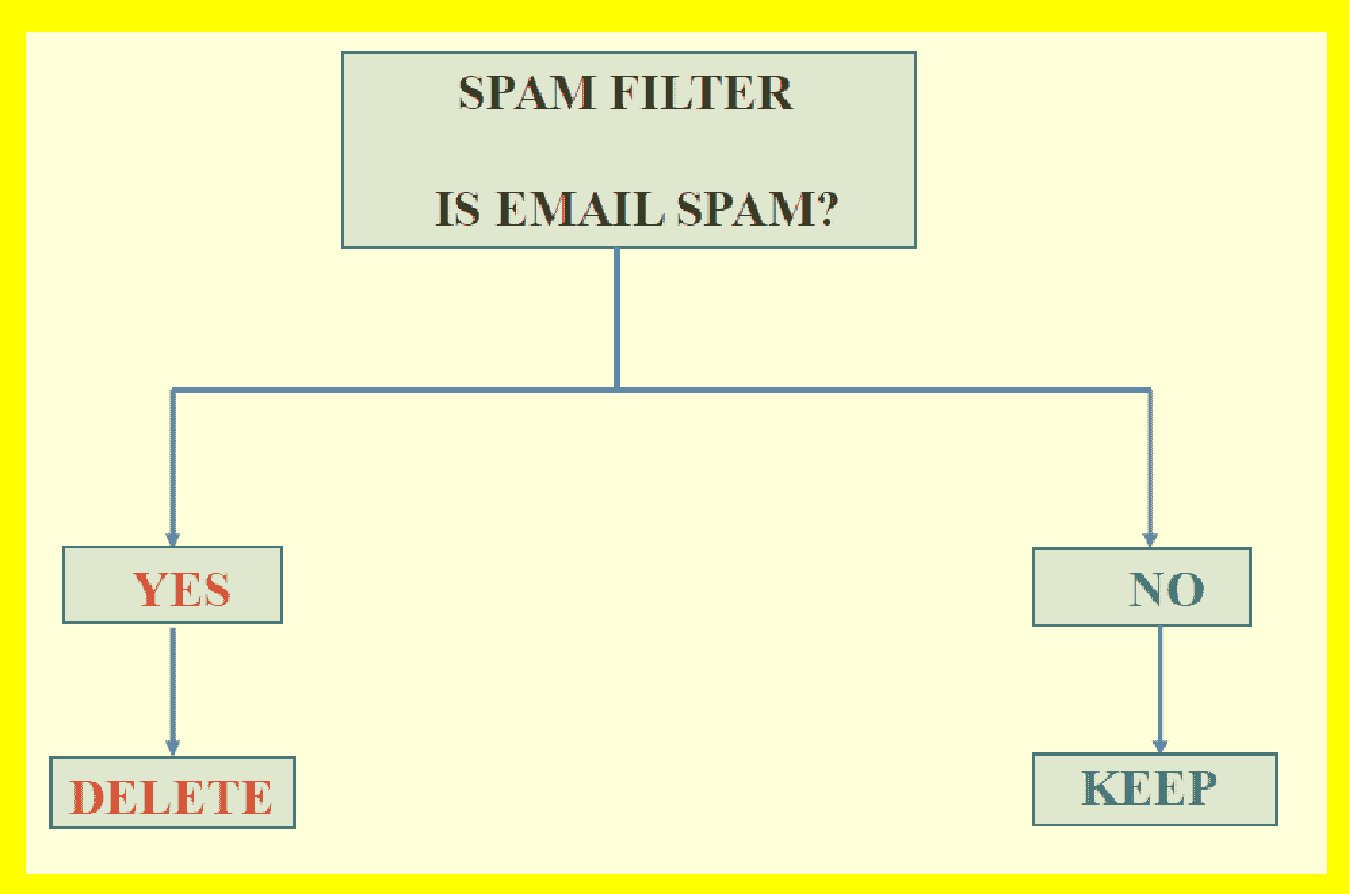 Type I and Type II Errors: What's the Difference?