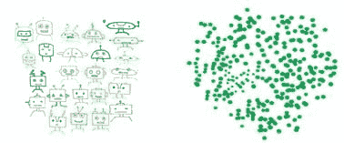 博客文章 PCA