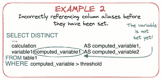 SQL 执行顺序的基本指南