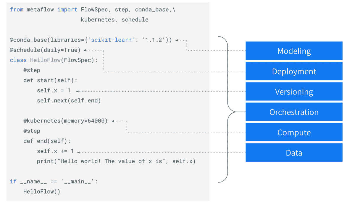 Metaflow Python 代码