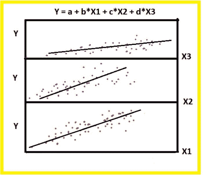 数据科学的线性回归