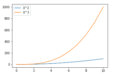 使用 Matplotlib 进行数据可视化介绍