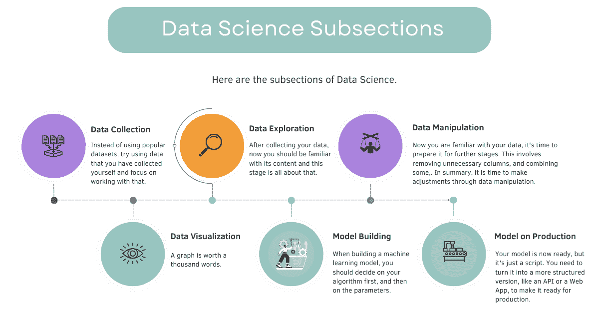 Level 50 Data Scientist: Python Libraries to Know