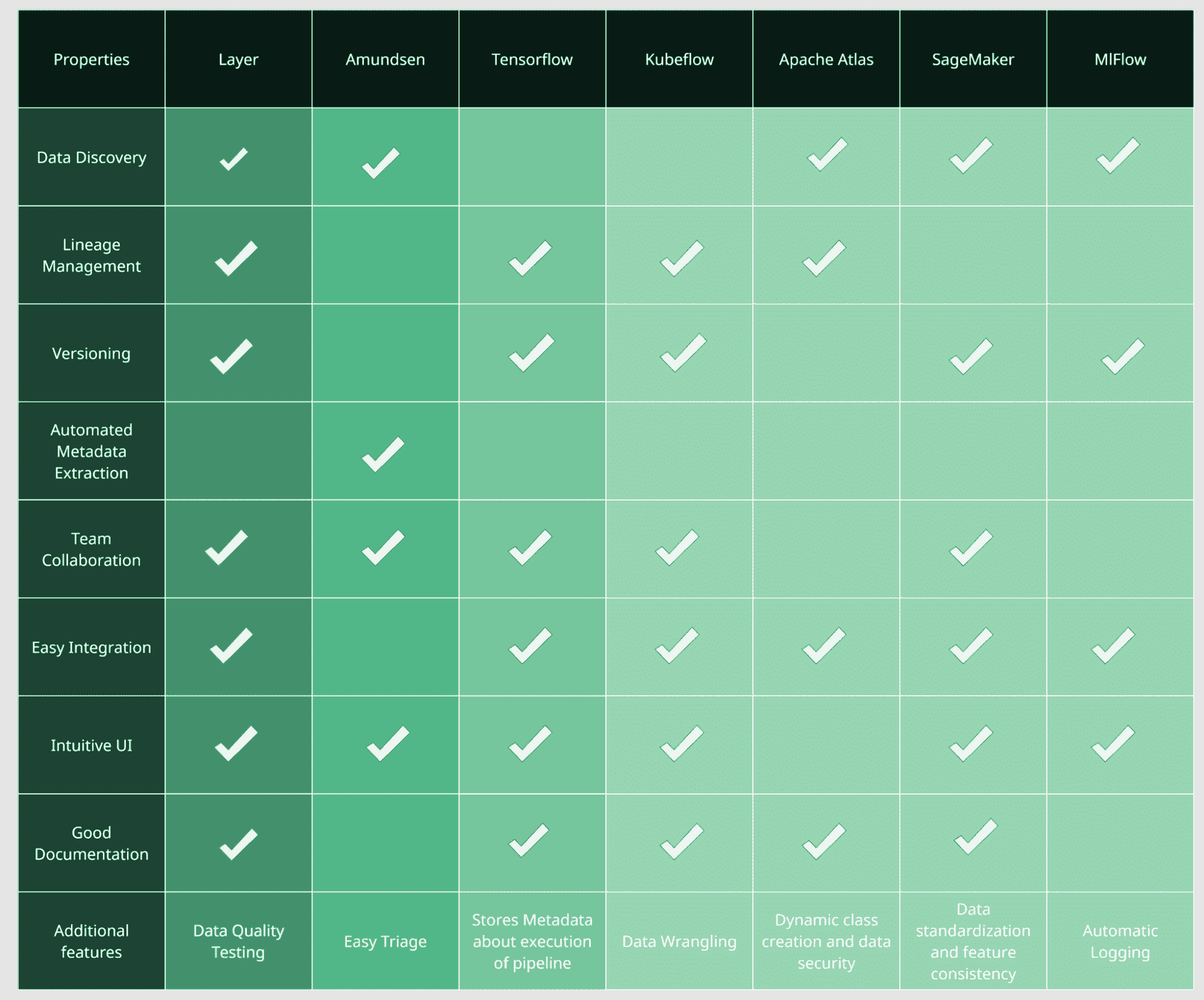 机器学习元数据存储