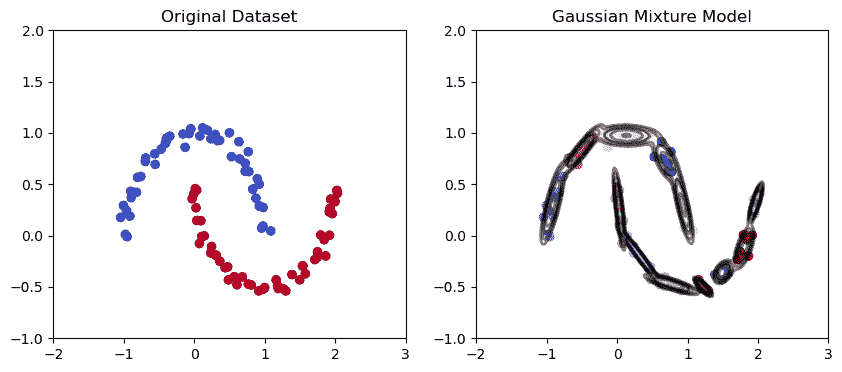 使用 scikit-learn 进行聚类：无监督学习教程