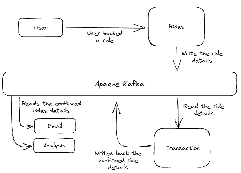 如何构建一个可扩展的数据架构与 Apache Kafka