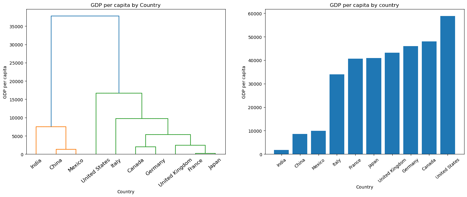 使用 scikit-learn 进行聚类：无监督学习教程