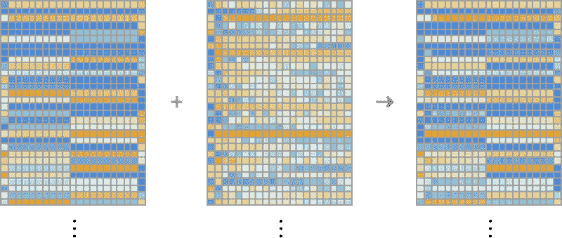 What Is ChatGPT Doing … and Why Does It Work?