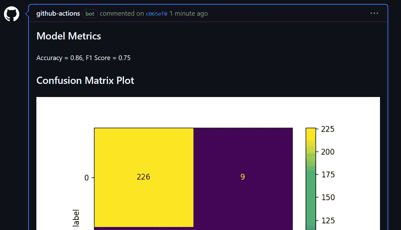 GitHub Actions 机器学习初学者