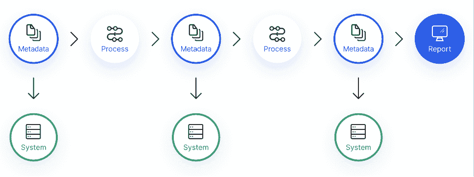 机器学习元数据存储