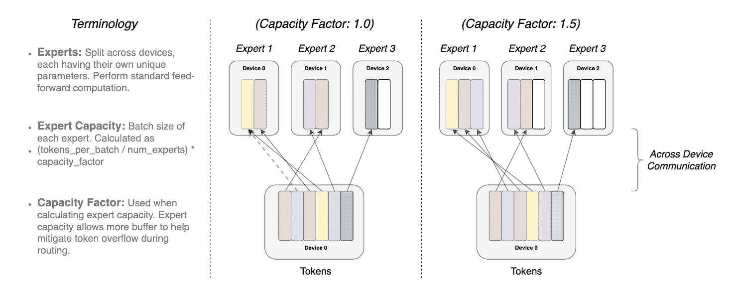 GPT-4: 8 Models in One; The Secret is Out