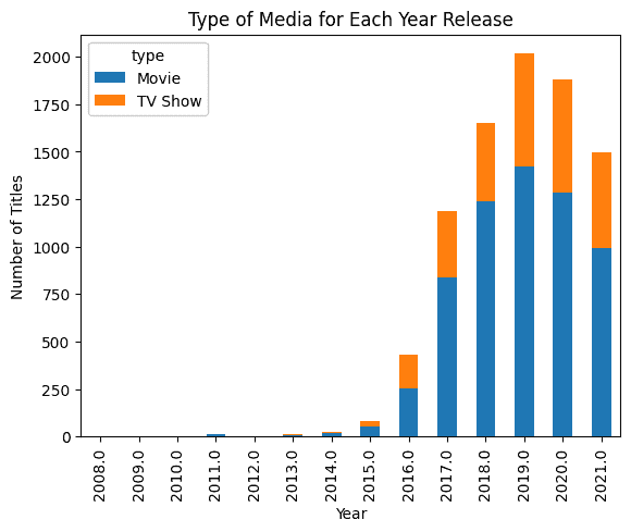 使用 LlamaIndex 构建自己的 PandasAI
