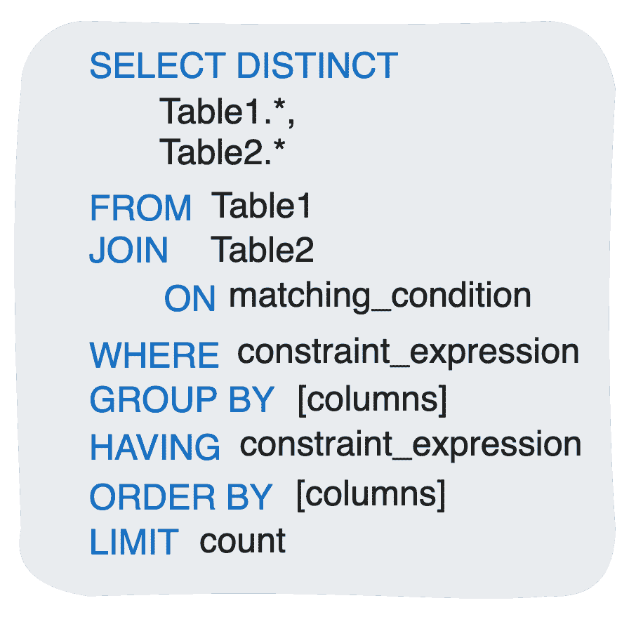 SQL 执行顺序的基础指南