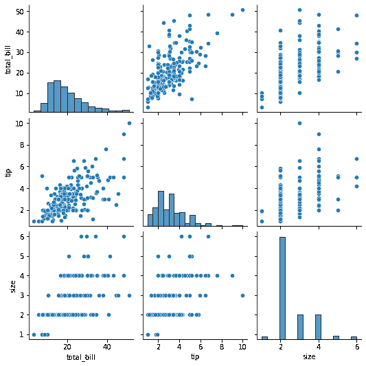 使用 Matplotlib 和 Seaborn 创建可视化