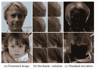 stochastic-variation