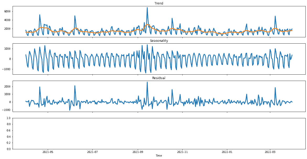 市场数据与新闻：时间序列分析