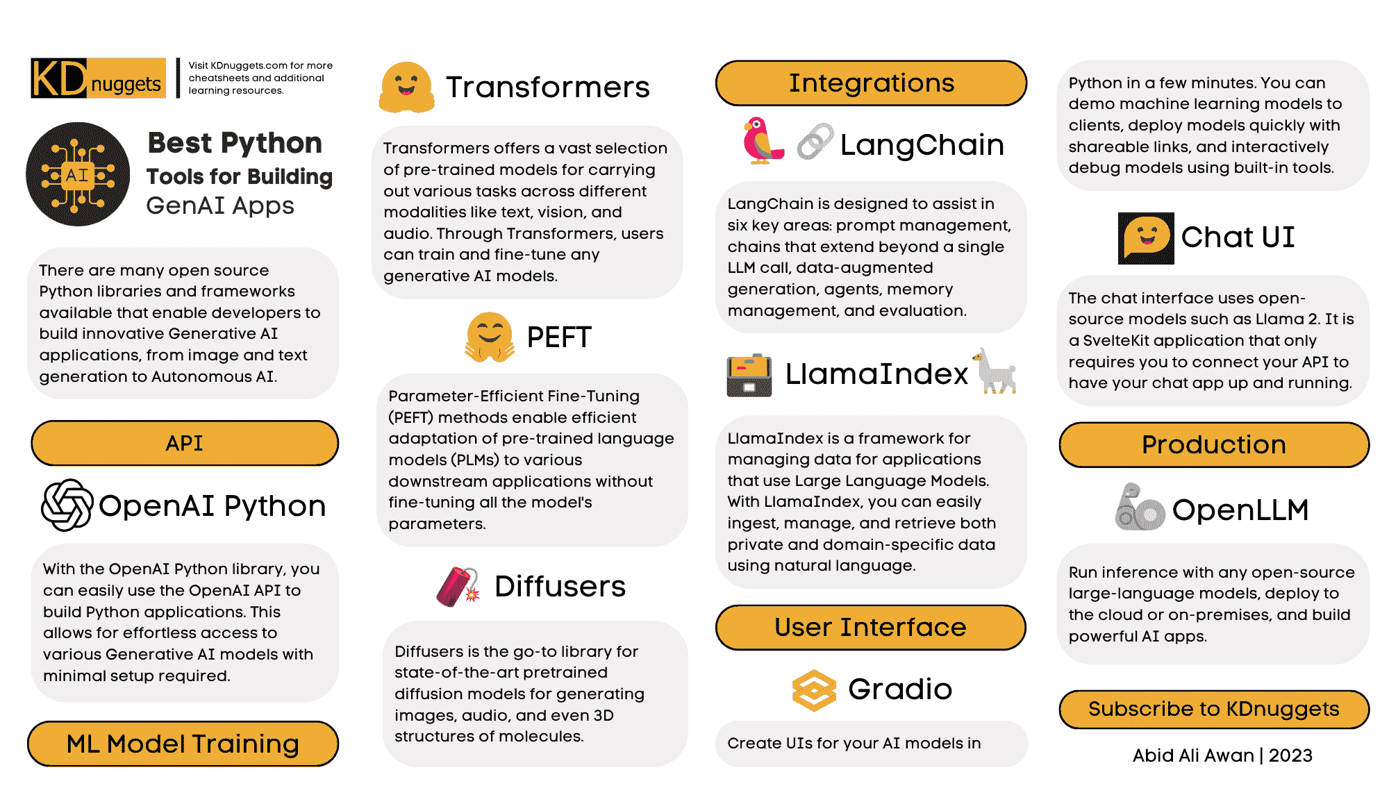 构建生成式 AI 应用程序的最佳 Python 工具备忘单