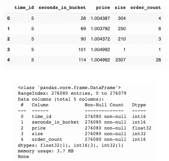 使用 RAPIDS cuDF 在特征工程中利用 GPU