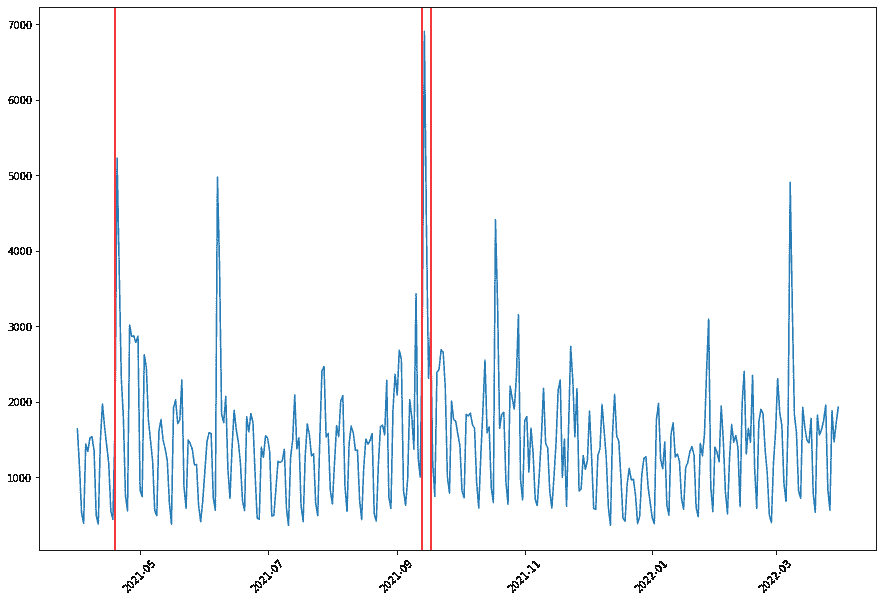 市场数据与新闻：时间序列分析