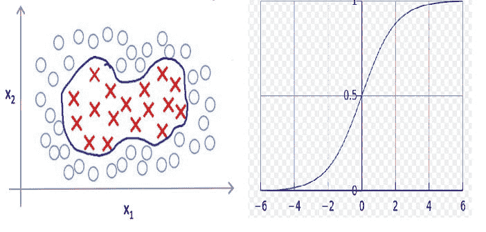 支持向量机：直观方法