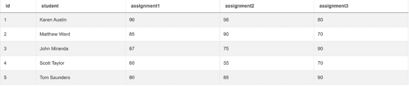 Class Performance