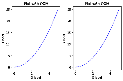 使用 Matplotlib 和 Seaborn 创建视觉效果