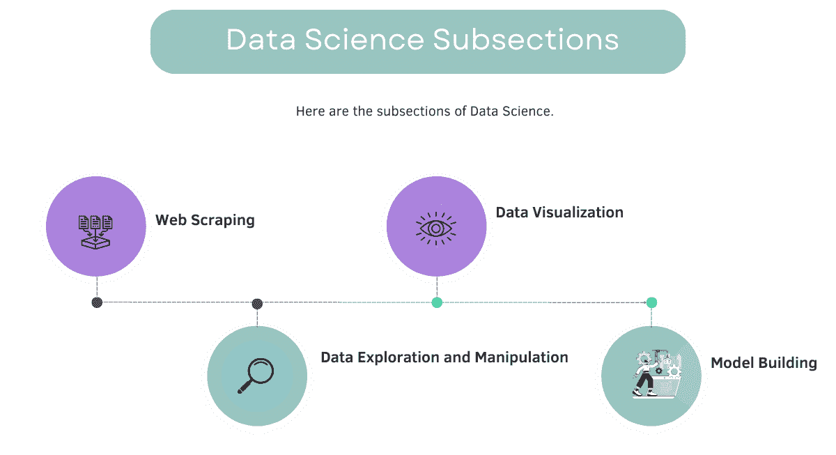 每个数据科学家都应知晓的工具