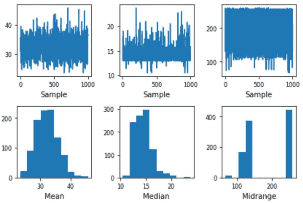 5 Pandas Plotting Functions You Might Not Know