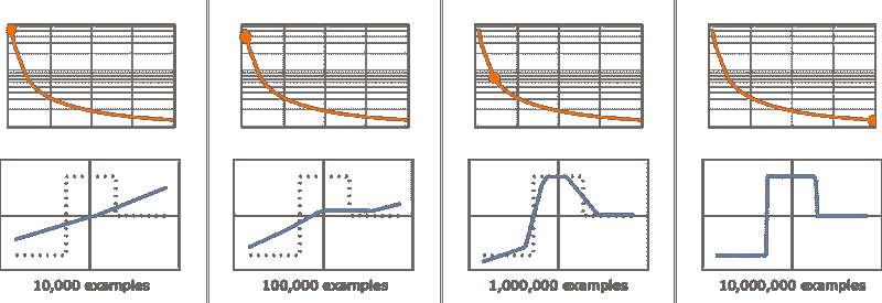 What Is ChatGPT Doing … and Why Does It Work?