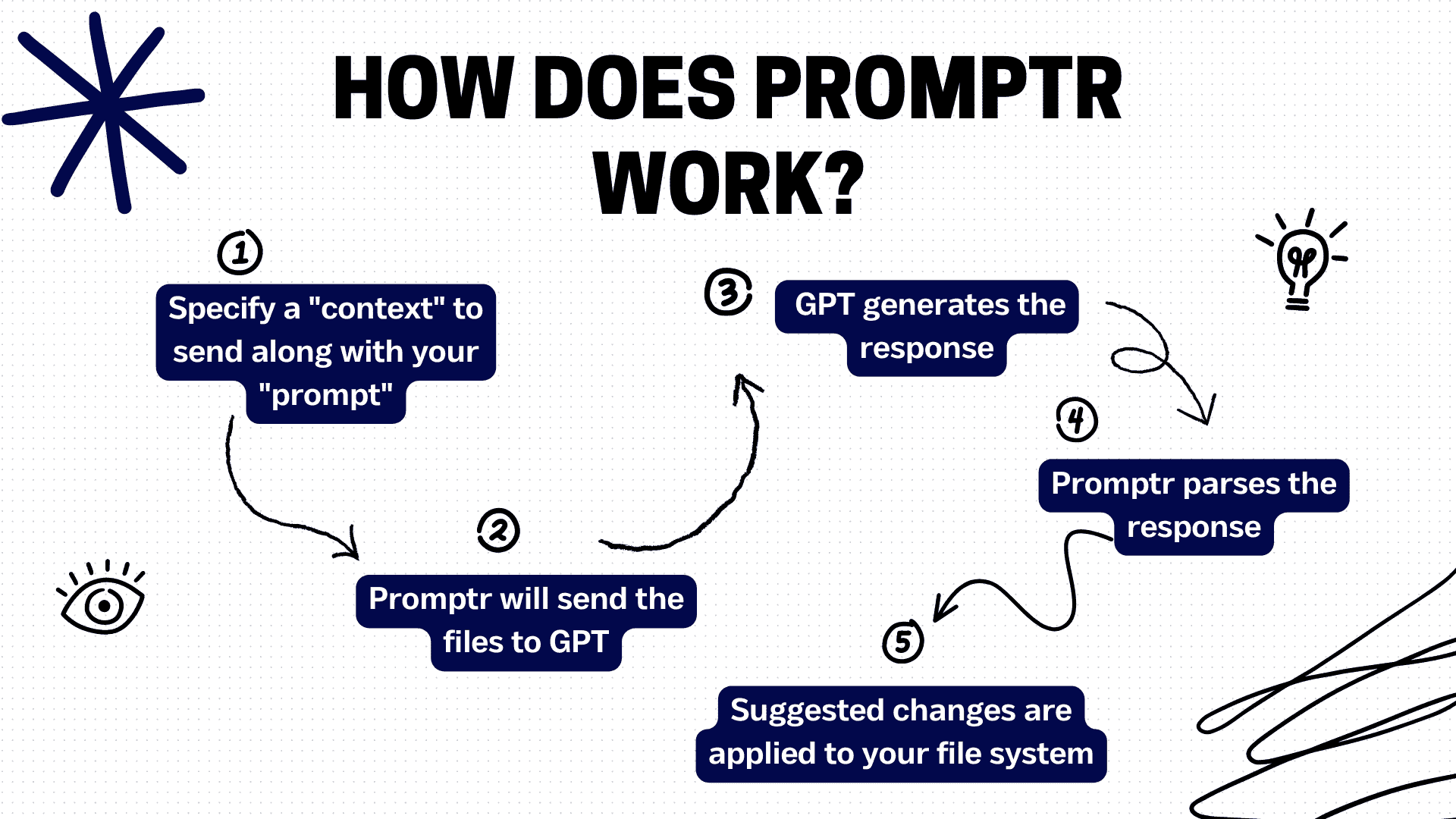 Promptr 是如何工作的？