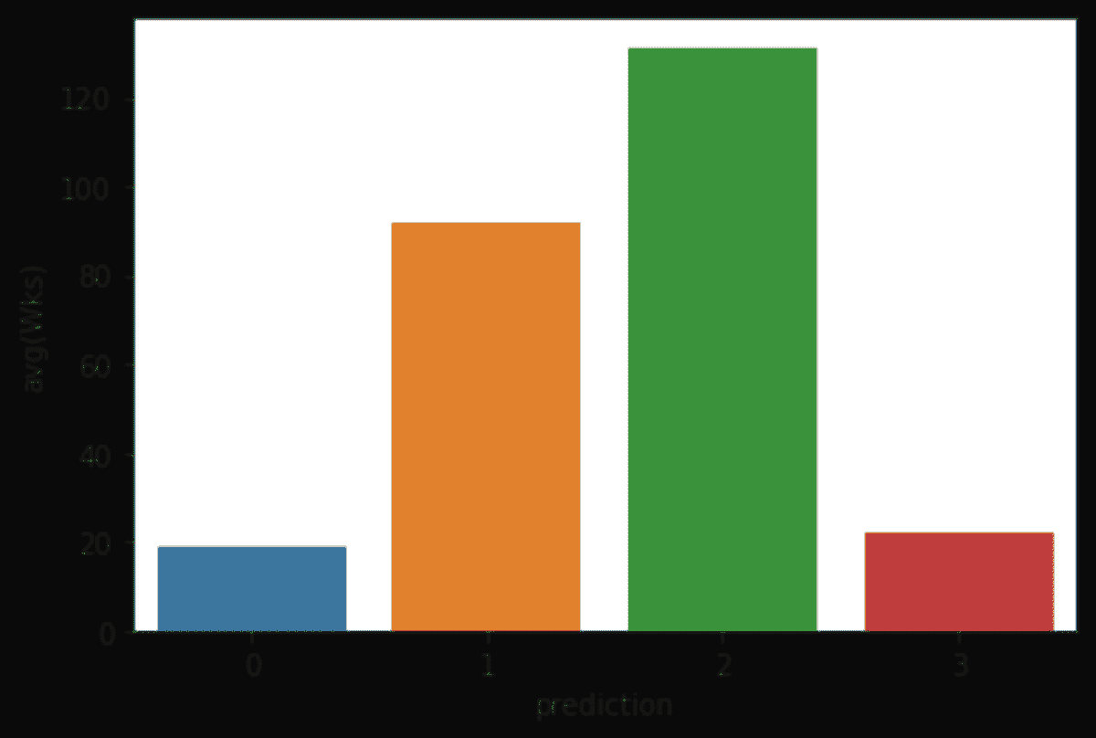 PySpark for Data Science