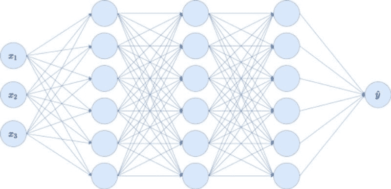 可解释的神经网络与 PyTorch