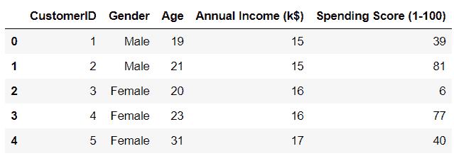 5 Data Analyst Projects to Land a Job in 2024