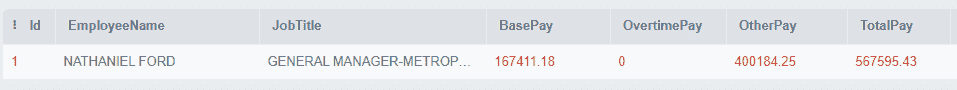 SQL LIKE 运算符示例