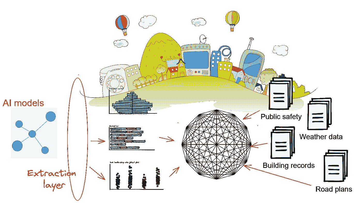 数据革命导航：探索数据科学和机器学习的蓬勃趋势