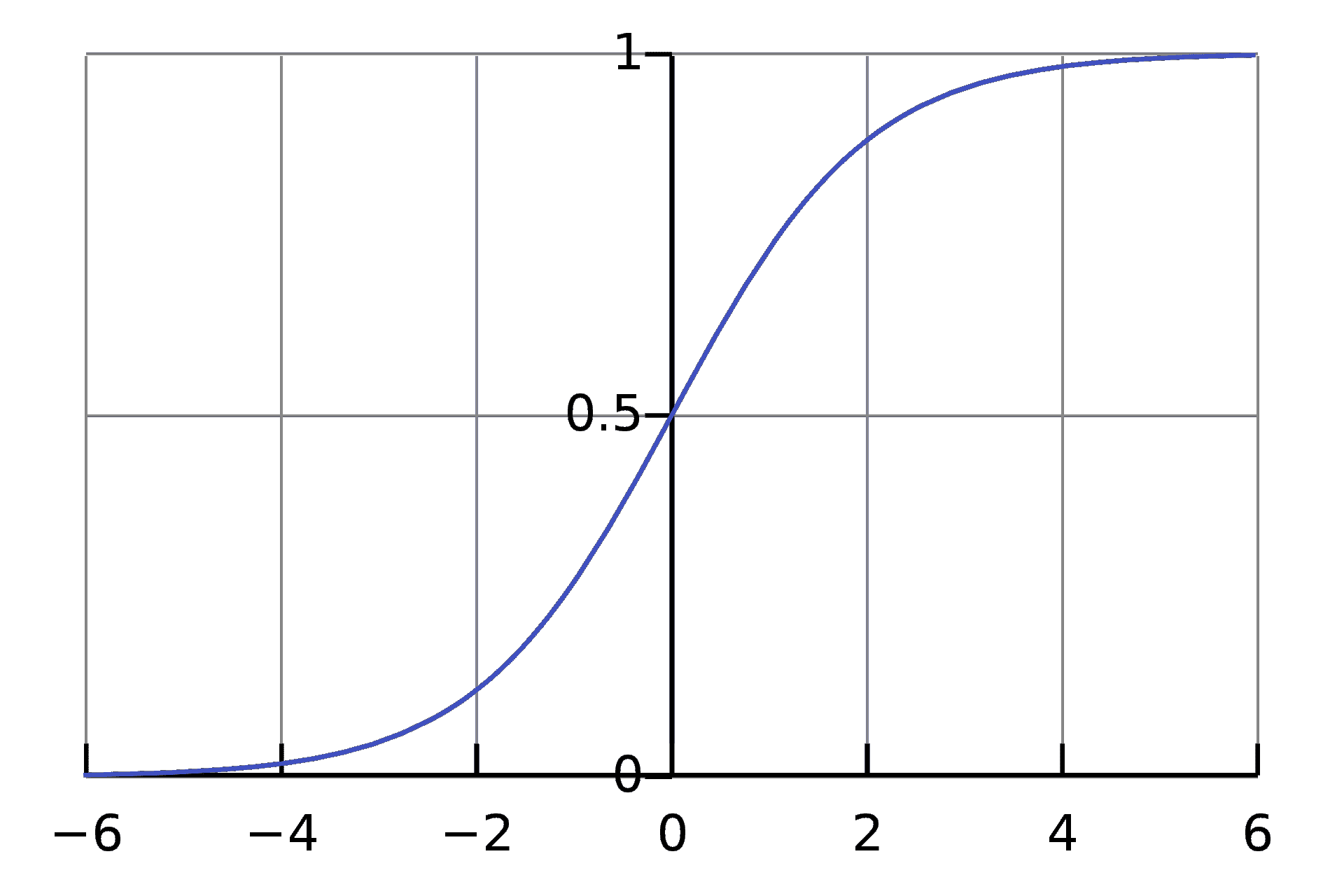 Sigmoid_function