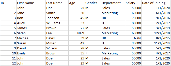 Exploring Data Cleaning Techniques With Python