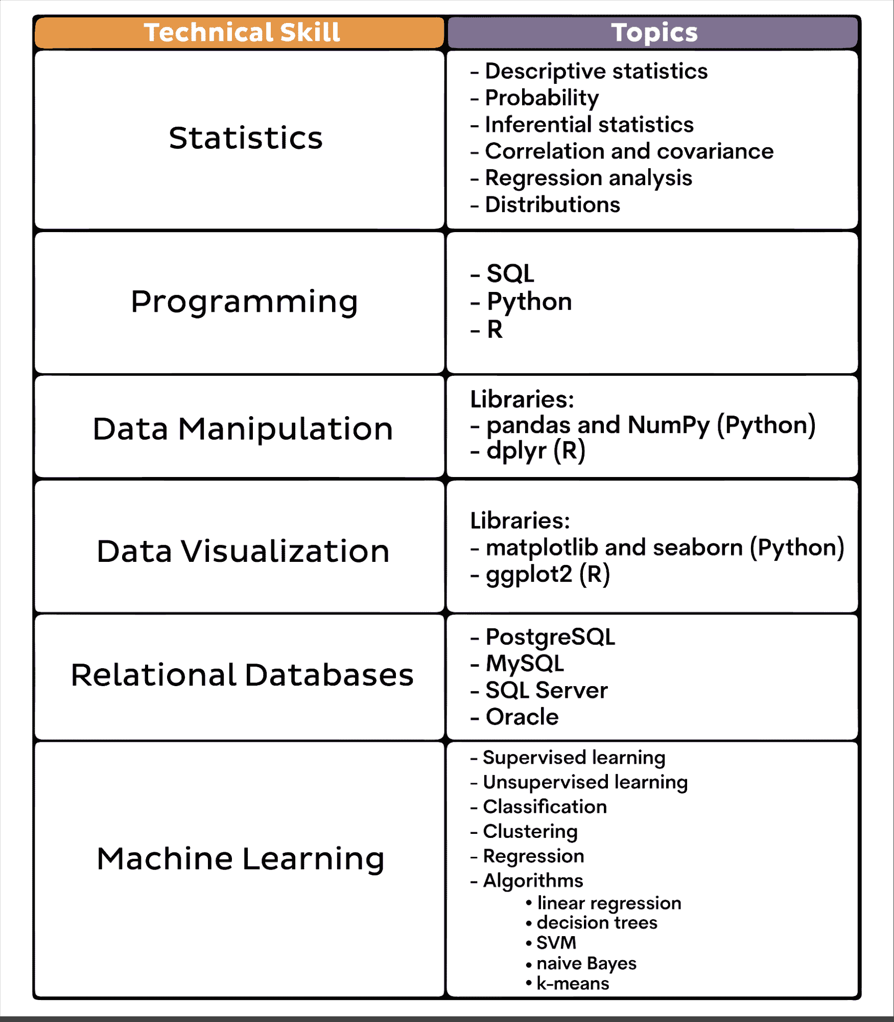 成功应对初级数据科学职位面试的技巧