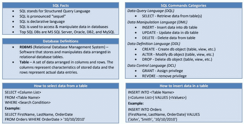 SQL