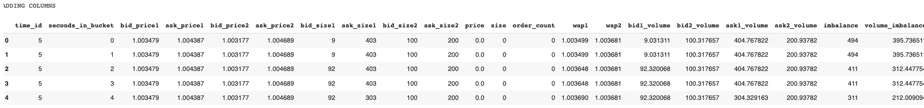 使用 RAPIDS cuDF 利用 GPU 进行特征工程
