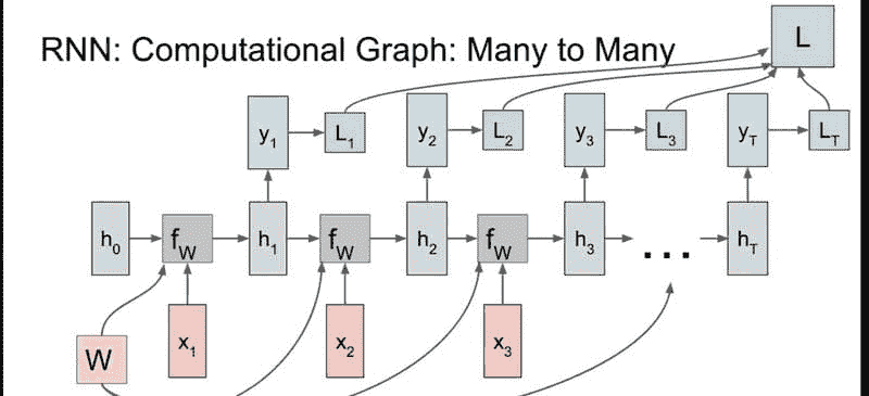 如何开始使用 PyTorch 进行自然语言处理