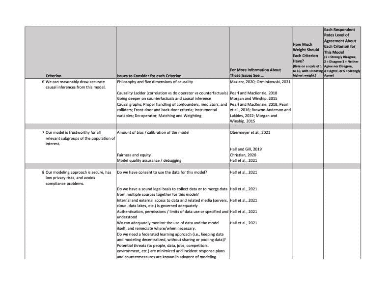 优先考虑数据科学模型生产 3