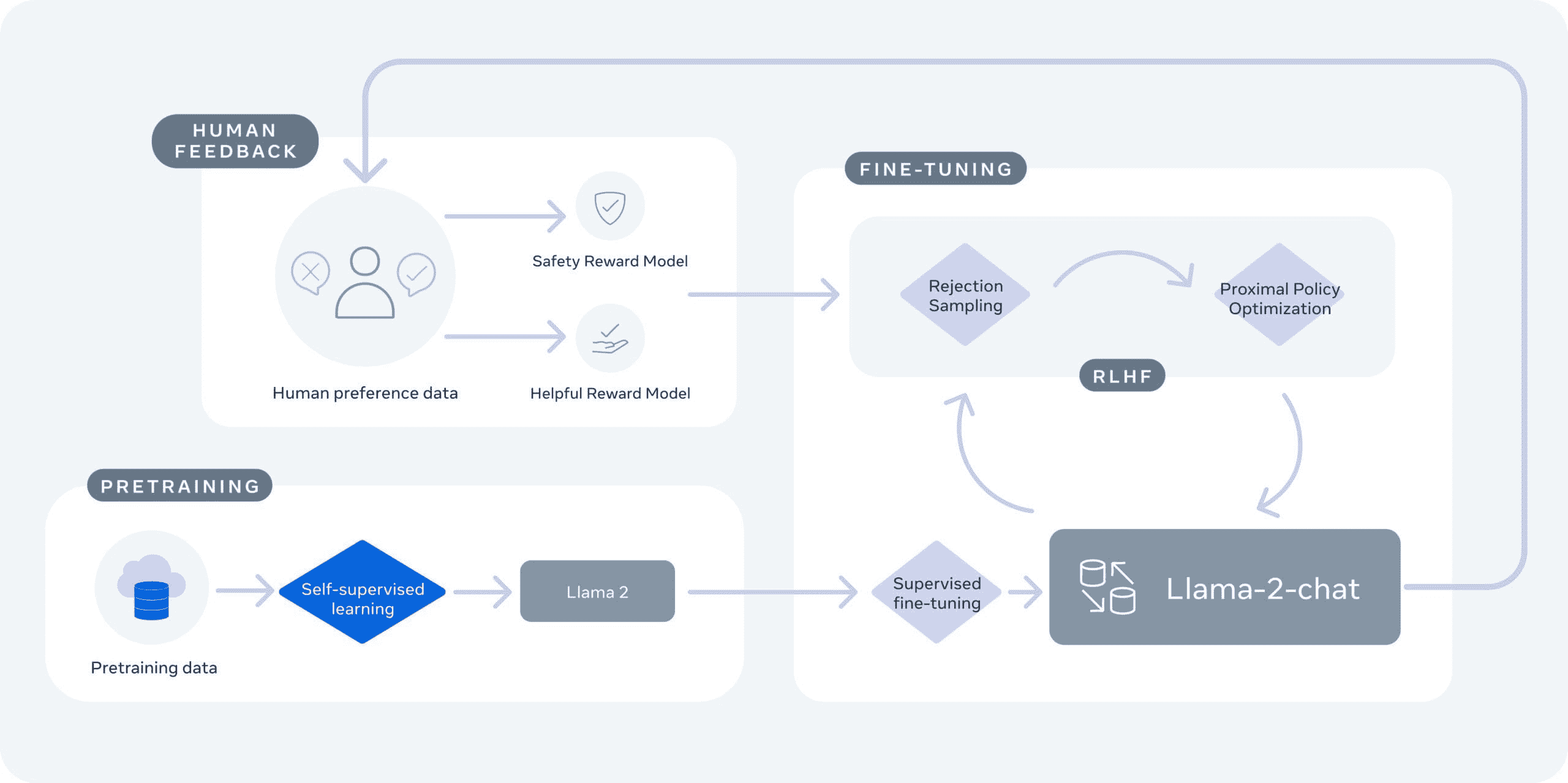 揭示 Meta 的 Llama 2 的力量：生成性 AI 的飞跃？