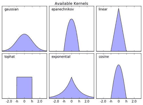 Scikit kernels